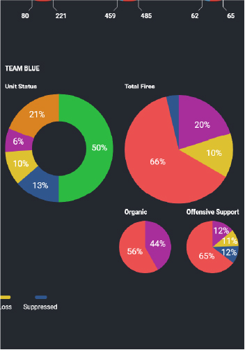 Fires Efficiency graphs