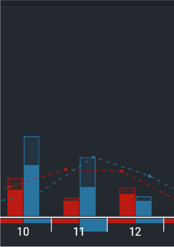 Turn based Statistics